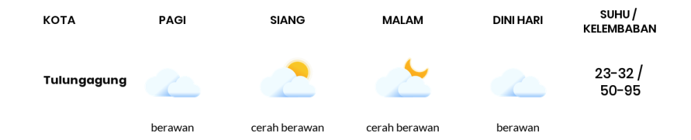 Cuaca Hari Ini 6 Agustus 2023: Kediri Berawan Sepanjang Hari