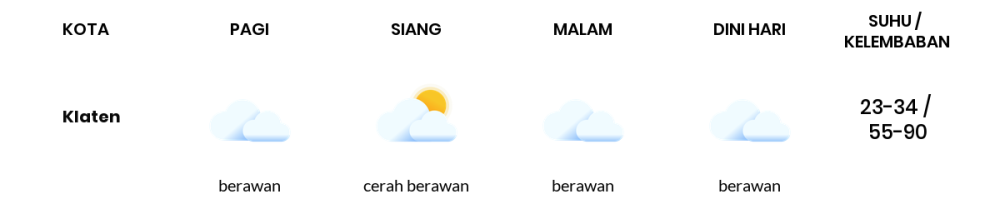 Cuaca Hari Ini 13 Agustus 2023: Semarang Berawan Sepanjang Hari