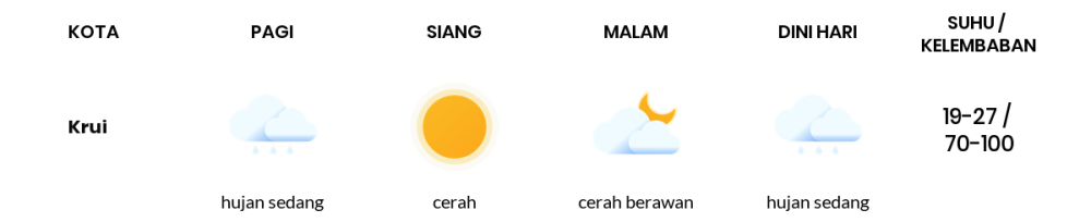 Cuaca Hari Ini 22 Agustus 2023: Lampung Cerah Sepanjang Hari