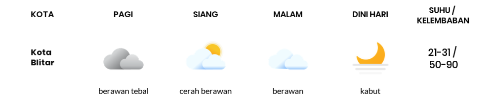 Cuaca Hari Ini 17 Agustus 2023: Malang Cerah Siang dan Sore Hari