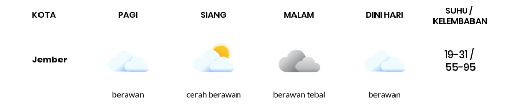 Cuaca Hari Ini 25 Agustus 2023: Banyuwangi Cerah Siang dan Sore Hari