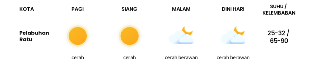 Cuaca Hari Ini 6 Agustus 2023: Kabupaten Bandung Cerah Sepanjang Hari