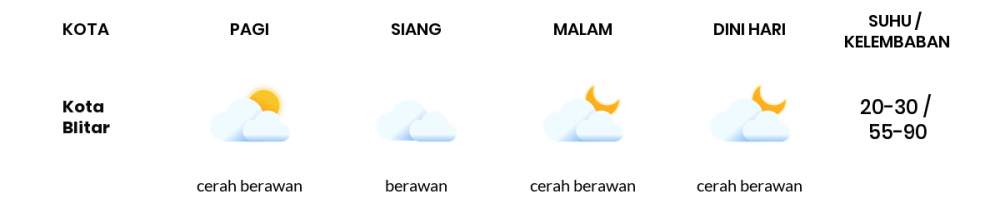 Cuaca Hari Ini 24 Agustus 2023: Malang Cerah Sepanjang Hari