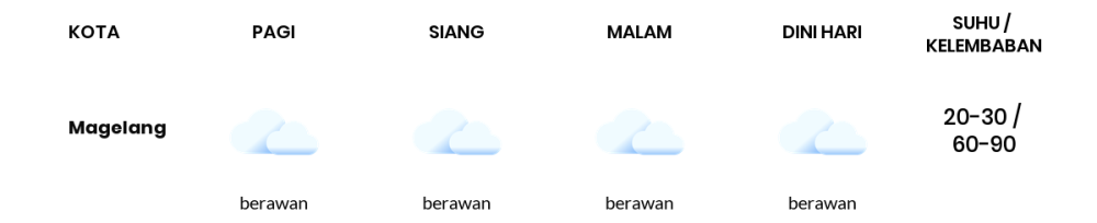 Cuaca Hari Ini 27 Agustus 2023: Semarang Berawan Siang dan Sore Hari