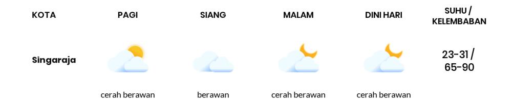 Cuaca Hari Ini 6 Agustus 2023: Denpasar Cerah Berawan Siang dan Sore Hari