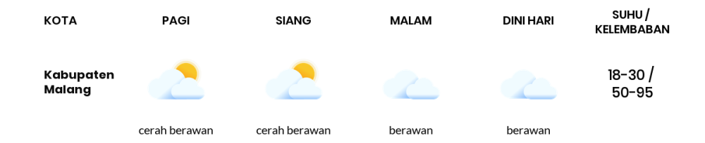 Cuaca Hari Ini 14 Agustus 2023: Malang Cerah Berawan Siang dan Sore Hari