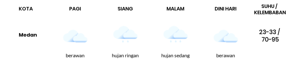 Cuaca Hari Ini 9 Agustus 2023: Medan Hujan Sedang Siang dan Sore Hari