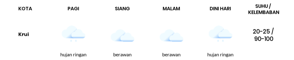 Cuaca Hari Ini 2 Agustus 2023: Lampung Berawan Siang dan Sore Hari