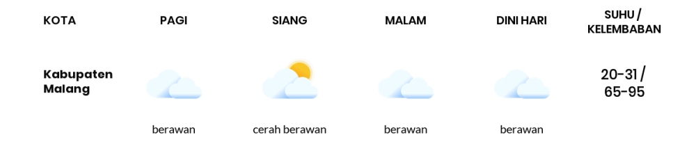 Cuaca Hari Ini 17 Agustus 2023: Malang Cerah Siang dan Sore Hari