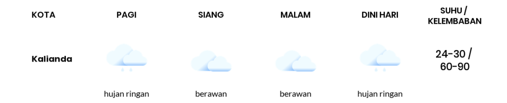 Cuaca Hari Ini 1 Agustus 2023: Lampung Berawan Siang dan Sore Hari