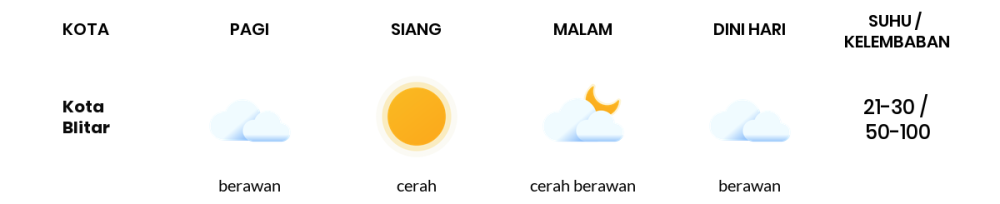 Cuaca Hari Ini 16 Agustus 2023: Malang Cerah Sepanjang Hari