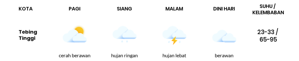 Cuaca Hari Ini 10 Agustus 2023: Medan Hujan Ringan Siang Hari, Sore Hujan Lebat