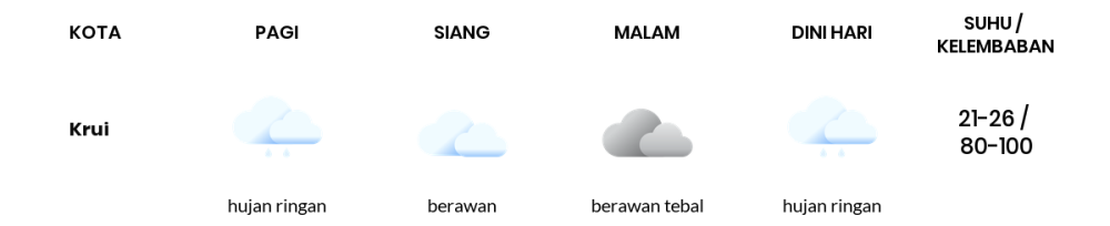 Cuaca Hari Ini 18 Agustus 2023: Lampung Berawan Sepanjang Hari