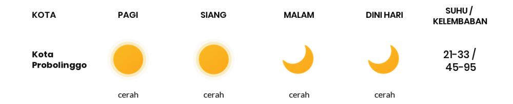 Cuaca Hari Ini 15 Agustus 2023: Malang Cerah Siang dan Sore Hari