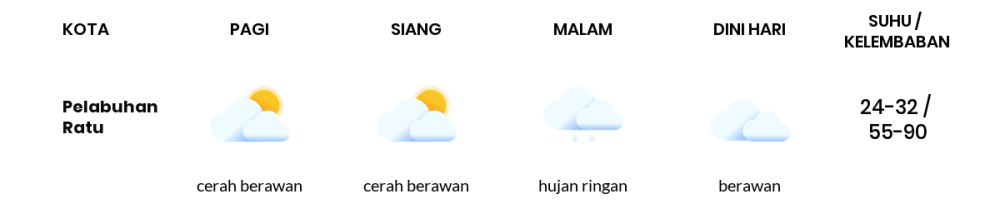 Cuaca Hari Ini 7 Agustus 2023: Kabupaten Bandung Cerah Berawan Siang Hari, Sore Berawan