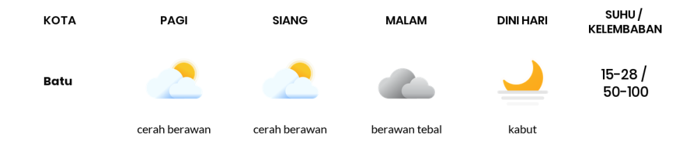 Cuaca Hari Ini 14 Agustus 2023: Malang Cerah Berawan Siang dan Sore Hari