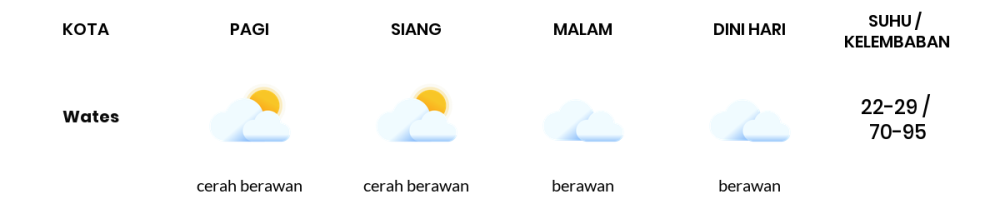 Cuaca Hari Ini 21 Agustus 2023: Yogyakarta Cerah Berawan Siang dan Sore Hari