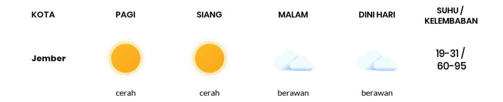 Prakiraan Cuaca Hari Ini 1 Agustus 2023, Sebagian Banyuwangi Bakal Cerah Sepanjang Hari