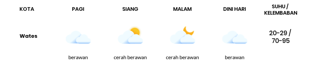 Cuaca Hari Ini 3 Agustus 2023: Yogyakarta Cerah Berawan Siang dan Sore Hari