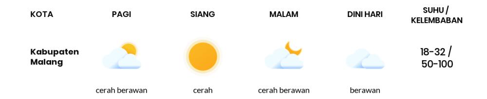 Cuaca Hari Ini 15 Agustus 2023: Malang Cerah Siang dan Sore Hari