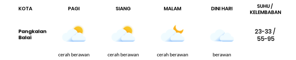 Cuaca Hari Ini 31 Agustus 2023: Palembang Berawan Sepanjang Hari