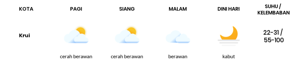 Prakiraan Cuaca Hari Ini 20 Agustus 2023, Sebagian Lampung Bakal Cerah Berawan