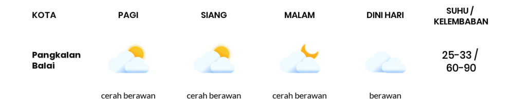 Prakiraan Cuaca Hari Ini 23 Agustus 2023, Sebagian Palembang Bakal Cerah Berawan