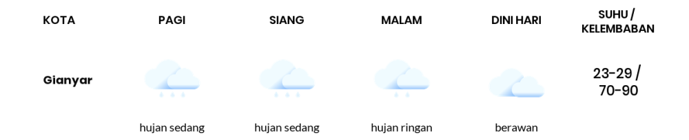 Prakiraan Cuaca Hari Ini 17 Agustus 2023, Sebagian Denpasar Bakal Hujan Sepanjang Hari