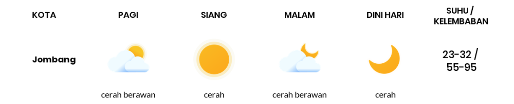Cuaca Hari Ini 4 Agustus 2023: Surabaya Cerah Siang dan Sore Hari