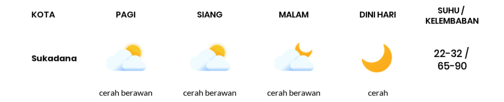 Cuaca Hari Ini 6 Agustus 2023: Lampung Cerah Berawan Siang dan Sore Hari