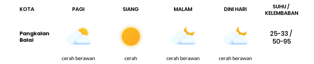 Cuaca Hari Ini 10 Agustus 2023: Palembang Cerah Sepanjang Hari