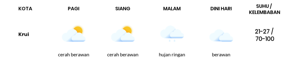 Cuaca Hari Ini 17 Agustus 2023: Lampung Berawan Sepanjang Hari