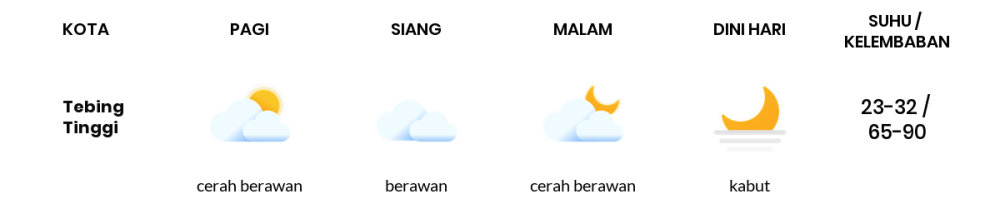 Prakiraan Cuaca Hari Ini 23 Agustus 2023, Sebagian Palembang Bakal Cerah Berawan