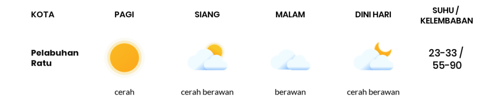 Cuaca Hari Ini 24 Agustus 2023: Kabupaten Bandung Berawan Sepanjang Hari