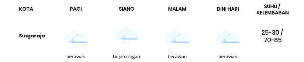 Prakiraan Cuaca Hari Ini 17 Agustus 2023, Sebagian Denpasar Bakal Hujan Sepanjang Hari