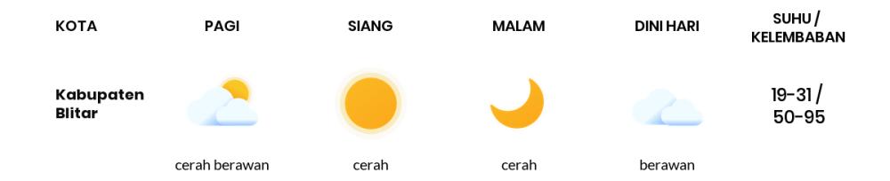 Cuaca Hari Ini 15 Agustus 2023: Malang Cerah Siang dan Sore Hari