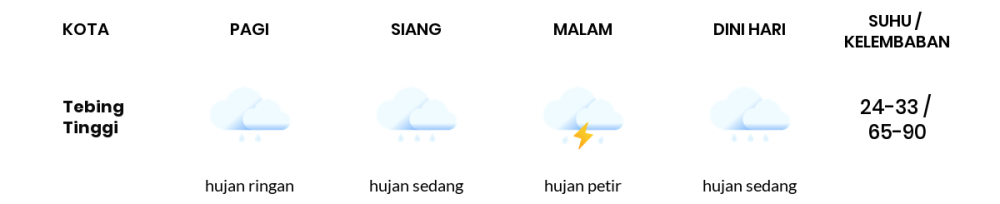 Cuaca Hari Ini 5 Agustus 2023: Medan Hujan Sedang Siang Hari, Sore Hujan Lebat