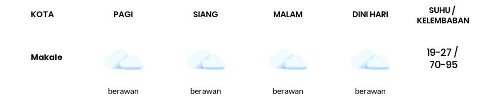 Prakiraan Cuaca Hari Ini 9 Agustus 2023, Sebagian Makassar Bakal Berawan Sepanjang Hari