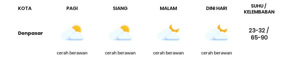 Cuaca Hari Ini 6 Agustus 2023: Denpasar Cerah Berawan Siang dan Sore Hari