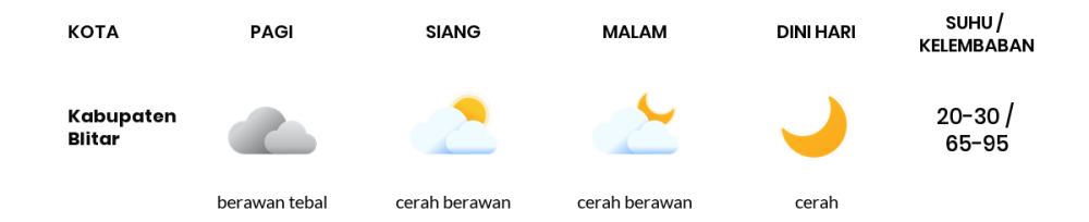 Cuaca Hari Ini 20 Agustus 2023: Malang Cerah Siang dan Sore Hari