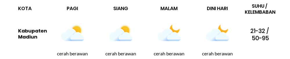 Cuaca Hari Ini 6 Agustus 2023: Kediri Berawan Sepanjang Hari