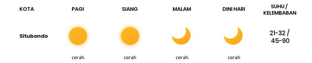 Cuaca Hari Ini 24 Agustus 2023: Banyuwangi Cerah Sepanjang Hari