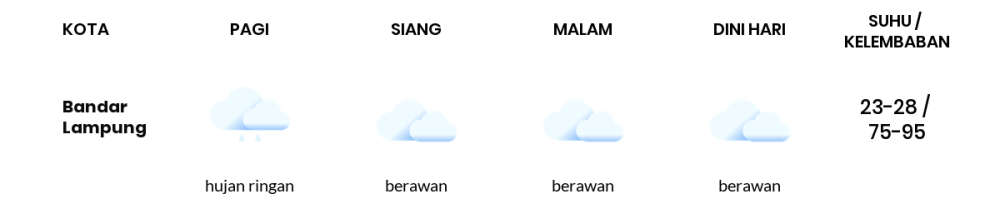 Cuaca Hari Ini 2 Agustus 2023: Lampung Berawan Siang dan Sore Hari