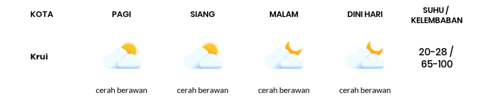 Cuaca Hari Ini 24 Agustus 2023: Lampung Berawan Sepanjang Hari