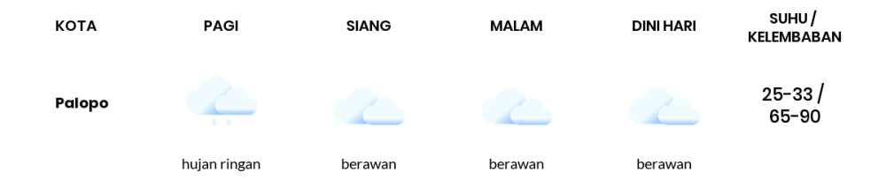 Cuaca Hari Ini 27 Agustus 2023: Makassar Berawan Sepanjang Hari