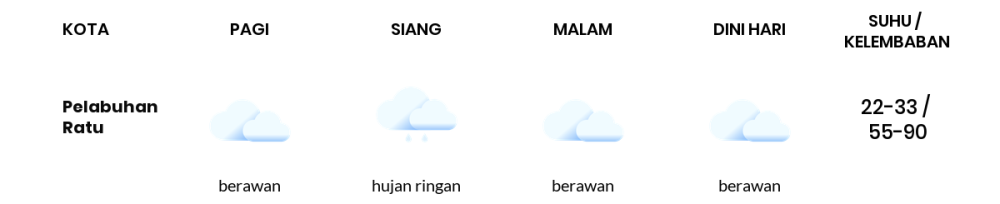 Prakiraan Cuaca Hari Ini 4 Agustus 2023, Sebagian Kabupaten Bandung Bakal Berawan Sepanjang Hari