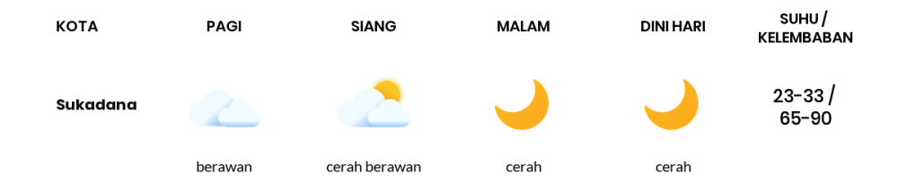 Cuaca Hari Ini 5 Agustus 2023: Lampung Berawan Sepanjang Hari