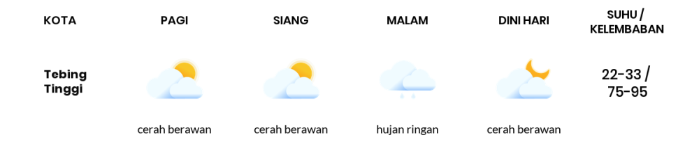 Cuaca Hari Ini 8 Agustus 2023: Medan Hujan Ringan Siang dan Sore Hari