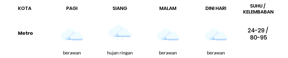 Cuaca Hari Ini 2 Agustus 2023: Lampung Berawan Sepanjang Hari
