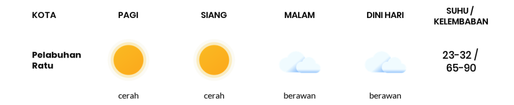 Cuaca Hari Ini 5 Agustus 2023: Kabupaten Bandung Berawan Sepanjang Hari